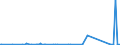 CN 39172190 /Exports /Unit = Prices (Euro/ton) /Partner: Chad /Reporter: Eur27_2020 /39172190:Rigid Tubes, Pipes and Hoses, of Polymers of Ethylene (Excl. Seamless and cut to Length Only)