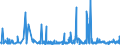 CN 39172190 /Exports /Unit = Prices (Euro/ton) /Partner: Cape Verde /Reporter: Eur27_2020 /39172190:Rigid Tubes, Pipes and Hoses, of Polymers of Ethylene (Excl. Seamless and cut to Length Only)