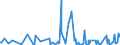 CN 39172190 /Exports /Unit = Prices (Euro/ton) /Partner: Guinea /Reporter: Eur27_2020 /39172190:Rigid Tubes, Pipes and Hoses, of Polymers of Ethylene (Excl. Seamless and cut to Length Only)