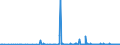 CN 39172190 /Exports /Unit = Prices (Euro/ton) /Partner: Ivory Coast /Reporter: Eur27_2020 /39172190:Rigid Tubes, Pipes and Hoses, of Polymers of Ethylene (Excl. Seamless and cut to Length Only)