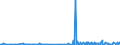 CN 39172190 /Exports /Unit = Prices (Euro/ton) /Partner: Ghana /Reporter: Eur27_2020 /39172190:Rigid Tubes, Pipes and Hoses, of Polymers of Ethylene (Excl. Seamless and cut to Length Only)
