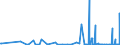 CN 39172190 /Exports /Unit = Prices (Euro/ton) /Partner: Benin /Reporter: Eur27_2020 /39172190:Rigid Tubes, Pipes and Hoses, of Polymers of Ethylene (Excl. Seamless and cut to Length Only)