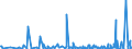 CN 39172190 /Exports /Unit = Prices (Euro/ton) /Partner: Cameroon /Reporter: Eur27_2020 /39172190:Rigid Tubes, Pipes and Hoses, of Polymers of Ethylene (Excl. Seamless and cut to Length Only)