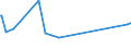 CN 39172190 /Exports /Unit = Prices (Euro/ton) /Partner: Centr.africa /Reporter: Eur27_2020 /39172190:Rigid Tubes, Pipes and Hoses, of Polymers of Ethylene (Excl. Seamless and cut to Length Only)