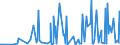 CN 39172190 /Exports /Unit = Prices (Euro/ton) /Partner: Congo (Dem. Rep.) /Reporter: Eur27_2020 /39172190:Rigid Tubes, Pipes and Hoses, of Polymers of Ethylene (Excl. Seamless and cut to Length Only)