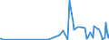 CN 39172190 /Exports /Unit = Prices (Euro/ton) /Partner: Eritrea /Reporter: Eur27_2020 /39172190:Rigid Tubes, Pipes and Hoses, of Polymers of Ethylene (Excl. Seamless and cut to Length Only)