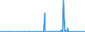 CN 39172190 /Exports /Unit = Prices (Euro/ton) /Partner: Uganda /Reporter: Eur27_2020 /39172190:Rigid Tubes, Pipes and Hoses, of Polymers of Ethylene (Excl. Seamless and cut to Length Only)