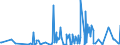 CN 39172190 /Exports /Unit = Prices (Euro/ton) /Partner: Tanzania /Reporter: Eur27_2020 /39172190:Rigid Tubes, Pipes and Hoses, of Polymers of Ethylene (Excl. Seamless and cut to Length Only)