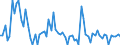 CN 39172210 /Exports /Unit = Prices (Euro/ton) /Partner: United Kingdom(Northern Ireland) /Reporter: Eur27_2020 /39172210:Rigid Tubes, Pipes and Hoses, of Polymers of Propylene, Seamless and of a Length > the Maximum Cross-sectional Dimension, Whether or not Surface-worked, but not Otherwise Worked
