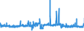 CN 39172210 /Exports /Unit = Prices (Euro/ton) /Partner: Belgium /Reporter: Eur27_2020 /39172210:Rigid Tubes, Pipes and Hoses, of Polymers of Propylene, Seamless and of a Length > the Maximum Cross-sectional Dimension, Whether or not Surface-worked, but not Otherwise Worked
