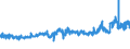 CN 39172210 /Exports /Unit = Prices (Euro/ton) /Partner: Finland /Reporter: Eur27_2020 /39172210:Rigid Tubes, Pipes and Hoses, of Polymers of Propylene, Seamless and of a Length > the Maximum Cross-sectional Dimension, Whether or not Surface-worked, but not Otherwise Worked
