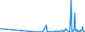 CN 39172210 /Exports /Unit = Prices (Euro/ton) /Partner: Andorra /Reporter: Eur27_2020 /39172210:Rigid Tubes, Pipes and Hoses, of Polymers of Propylene, Seamless and of a Length > the Maximum Cross-sectional Dimension, Whether or not Surface-worked, but not Otherwise Worked