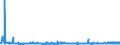 CN 39172210 /Exports /Unit = Prices (Euro/ton) /Partner: Malta /Reporter: Eur27_2020 /39172210:Rigid Tubes, Pipes and Hoses, of Polymers of Propylene, Seamless and of a Length > the Maximum Cross-sectional Dimension, Whether or not Surface-worked, but not Otherwise Worked