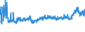 CN 39172210 /Exports /Unit = Prices (Euro/ton) /Partner: Latvia /Reporter: Eur27_2020 /39172210:Rigid Tubes, Pipes and Hoses, of Polymers of Propylene, Seamless and of a Length > the Maximum Cross-sectional Dimension, Whether or not Surface-worked, but not Otherwise Worked