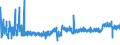 CN 39172210 /Exports /Unit = Prices (Euro/ton) /Partner: Lithuania /Reporter: Eur27_2020 /39172210:Rigid Tubes, Pipes and Hoses, of Polymers of Propylene, Seamless and of a Length > the Maximum Cross-sectional Dimension, Whether or not Surface-worked, but not Otherwise Worked