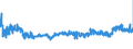 CN 39172210 /Exports /Unit = Prices (Euro/ton) /Partner: Czech Rep. /Reporter: Eur27_2020 /39172210:Rigid Tubes, Pipes and Hoses, of Polymers of Propylene, Seamless and of a Length > the Maximum Cross-sectional Dimension, Whether or not Surface-worked, but not Otherwise Worked