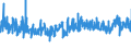 CN 39172210 /Exports /Unit = Prices (Euro/ton) /Partner: Hungary /Reporter: Eur27_2020 /39172210:Rigid Tubes, Pipes and Hoses, of Polymers of Propylene, Seamless and of a Length > the Maximum Cross-sectional Dimension, Whether or not Surface-worked, but not Otherwise Worked