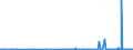 CN 39172210 /Exports /Unit = Prices (Euro/ton) /Partner: Armenia /Reporter: Eur27_2020 /39172210:Rigid Tubes, Pipes and Hoses, of Polymers of Propylene, Seamless and of a Length > the Maximum Cross-sectional Dimension, Whether or not Surface-worked, but not Otherwise Worked