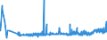 CN 39172210 /Exports /Unit = Prices (Euro/ton) /Partner: For.jrep.mac /Reporter: Eur27_2020 /39172210:Rigid Tubes, Pipes and Hoses, of Polymers of Propylene, Seamless and of a Length > the Maximum Cross-sectional Dimension, Whether or not Surface-worked, but not Otherwise Worked