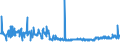 CN 39172210 /Exports /Unit = Prices (Euro/ton) /Partner: Montenegro /Reporter: Eur27_2020 /39172210:Rigid Tubes, Pipes and Hoses, of Polymers of Propylene, Seamless and of a Length > the Maximum Cross-sectional Dimension, Whether or not Surface-worked, but not Otherwise Worked