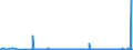 CN 39172210 /Exports /Unit = Prices (Euro/ton) /Partner: Algeria /Reporter: Eur27_2020 /39172210:Rigid Tubes, Pipes and Hoses, of Polymers of Propylene, Seamless and of a Length > the Maximum Cross-sectional Dimension, Whether or not Surface-worked, but not Otherwise Worked