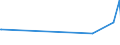 CN 39172210 /Exports /Unit = Prices (Euro/ton) /Partner: Liberia /Reporter: Eur27_2020 /39172210:Rigid Tubes, Pipes and Hoses, of Polymers of Propylene, Seamless and of a Length > the Maximum Cross-sectional Dimension, Whether or not Surface-worked, but not Otherwise Worked