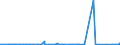 CN 39172210 /Exports /Unit = Prices (Euro/ton) /Partner: Gabon /Reporter: Eur27_2020 /39172210:Rigid Tubes, Pipes and Hoses, of Polymers of Propylene, Seamless and of a Length > the Maximum Cross-sectional Dimension, Whether or not Surface-worked, but not Otherwise Worked