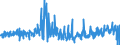 CN 39172290 /Exports /Unit = Prices (Euro/ton) /Partner: Greece /Reporter: Eur27_2020 /39172290:Rigid Tubes, Pipes and Hoses, of Polymers of Propylene (Excl. Seamless and cut to Length Only)