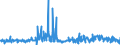 CN 39172290 /Exports /Unit = Prices (Euro/ton) /Partner: Portugal /Reporter: Eur27_2020 /39172290:Rigid Tubes, Pipes and Hoses, of Polymers of Propylene (Excl. Seamless and cut to Length Only)