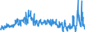 CN 39172290 /Exports /Unit = Prices (Euro/ton) /Partner: Spain /Reporter: Eur27_2020 /39172290:Rigid Tubes, Pipes and Hoses, of Polymers of Propylene (Excl. Seamless and cut to Length Only)