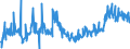 CN 39172290 /Exports /Unit = Prices (Euro/ton) /Partner: Belgium /Reporter: Eur27_2020 /39172290:Rigid Tubes, Pipes and Hoses, of Polymers of Propylene (Excl. Seamless and cut to Length Only)