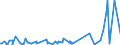 CN 39172290 /Exports /Unit = Prices (Euro/ton) /Partner: Melilla /Reporter: Eur27_2020 /39172290:Rigid Tubes, Pipes and Hoses, of Polymers of Propylene (Excl. Seamless and cut to Length Only)