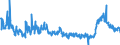 CN 39172290 /Exports /Unit = Prices (Euro/ton) /Partner: Sweden /Reporter: Eur27_2020 /39172290:Rigid Tubes, Pipes and Hoses, of Polymers of Propylene (Excl. Seamless and cut to Length Only)