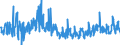 CN 39172290 /Exports /Unit = Prices (Euro/ton) /Partner: Finland /Reporter: Eur27_2020 /39172290:Rigid Tubes, Pipes and Hoses, of Polymers of Propylene (Excl. Seamless and cut to Length Only)