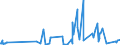 CN 39172290 /Exports /Unit = Prices (Euro/ton) /Partner: Liechtenstein /Reporter: Eur27_2020 /39172290:Rigid Tubes, Pipes and Hoses, of Polymers of Propylene (Excl. Seamless and cut to Length Only)