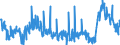 CN 39172290 /Exports /Unit = Prices (Euro/ton) /Partner: Switzerland /Reporter: Eur27_2020 /39172290:Rigid Tubes, Pipes and Hoses, of Polymers of Propylene (Excl. Seamless and cut to Length Only)