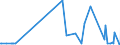 CN 39172290 /Exports /Unit = Prices (Euro/ton) /Partner: Andorra /Reporter: Eur27_2020 /39172290:Rigid Tubes, Pipes and Hoses, of Polymers of Propylene (Excl. Seamless and cut to Length Only)