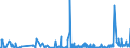 CN 39172290 /Exports /Unit = Prices (Euro/ton) /Partner: Gibraltar /Reporter: Eur27_2020 /39172290:Rigid Tubes, Pipes and Hoses, of Polymers of Propylene (Excl. Seamless and cut to Length Only)