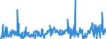 CN 39172290 /Exports /Unit = Prices (Euro/ton) /Partner: Turkey /Reporter: Eur27_2020 /39172290:Rigid Tubes, Pipes and Hoses, of Polymers of Propylene (Excl. Seamless and cut to Length Only)