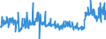 CN 39172290 /Exports /Unit = Prices (Euro/ton) /Partner: Estonia /Reporter: Eur27_2020 /39172290:Rigid Tubes, Pipes and Hoses, of Polymers of Propylene (Excl. Seamless and cut to Length Only)