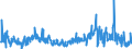 CN 39172290 /Exports /Unit = Prices (Euro/ton) /Partner: Poland /Reporter: Eur27_2020 /39172290:Rigid Tubes, Pipes and Hoses, of Polymers of Propylene (Excl. Seamless and cut to Length Only)