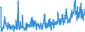 CN 39172290 /Exports /Unit = Prices (Euro/ton) /Partner: Slovakia /Reporter: Eur27_2020 /39172290:Rigid Tubes, Pipes and Hoses, of Polymers of Propylene (Excl. Seamless and cut to Length Only)
