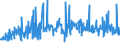 CN 39172290 /Exports /Unit = Prices (Euro/ton) /Partner: Albania /Reporter: Eur27_2020 /39172290:Rigid Tubes, Pipes and Hoses, of Polymers of Propylene (Excl. Seamless and cut to Length Only)