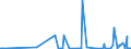 CN 39172290 /Exports /Unit = Prices (Euro/ton) /Partner: Uzbekistan /Reporter: Eur27_2020 /39172290:Rigid Tubes, Pipes and Hoses, of Polymers of Propylene (Excl. Seamless and cut to Length Only)
