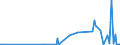 CN 39172290 /Exports /Unit = Prices (Euro/ton) /Partner: Kyrghistan /Reporter: Eur27_2020 /39172290:Rigid Tubes, Pipes and Hoses, of Polymers of Propylene (Excl. Seamless and cut to Length Only)