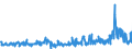 CN 39172290 /Exports /Unit = Prices (Euro/ton) /Partner: Slovenia /Reporter: Eur27_2020 /39172290:Rigid Tubes, Pipes and Hoses, of Polymers of Propylene (Excl. Seamless and cut to Length Only)