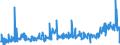 CN 39172290 /Exports /Unit = Prices (Euro/ton) /Partner: Croatia /Reporter: Eur27_2020 /39172290:Rigid Tubes, Pipes and Hoses, of Polymers of Propylene (Excl. Seamless and cut to Length Only)