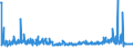 CN 39172290 /Exports /Unit = Prices (Euro/ton) /Partner: Bosnia-herz. /Reporter: Eur27_2020 /39172290:Rigid Tubes, Pipes and Hoses, of Polymers of Propylene (Excl. Seamless and cut to Length Only)