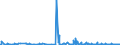 CN 39172290 /Exports /Unit = Prices (Euro/ton) /Partner: Kosovo /Reporter: Eur27_2020 /39172290:Rigid Tubes, Pipes and Hoses, of Polymers of Propylene (Excl. Seamless and cut to Length Only)