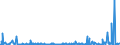 CN 39172290 /Exports /Unit = Prices (Euro/ton) /Partner: Algeria /Reporter: Eur27_2020 /39172290:Rigid Tubes, Pipes and Hoses, of Polymers of Propylene (Excl. Seamless and cut to Length Only)